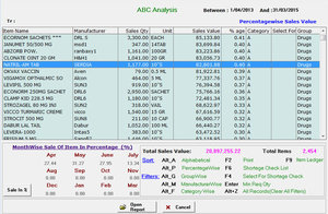 Pharmaceutical Distributor - ABC Analysis