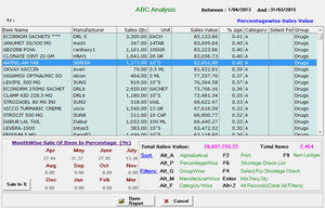 Semi Wholesalers - ABC Analysis