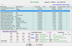 Super Shoppe & Bazar Wholesalers - ABC Analysis
